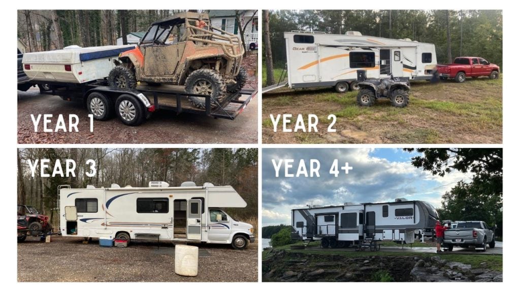 A four-panel collage shows the progression of RV ownership over time. Year 1 features a small pop-up camper and a muddy side-by-side on a trailer. Year 2 shows a toy hauler travel trailer hitched to a red truck with an ATV parked outside. Year 3 displays a Class C motorhome parked in the woods. Year 4+ highlights a large Valor fifth-wheel toy hauler with a patio, parked with a silver truck beside a scenic waterfront, reflecting how RV choices can evolve with experience.